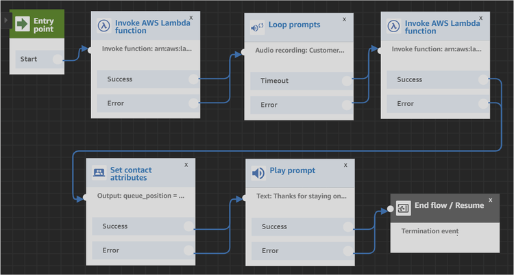 Amazon Connect - Caller Queue Position