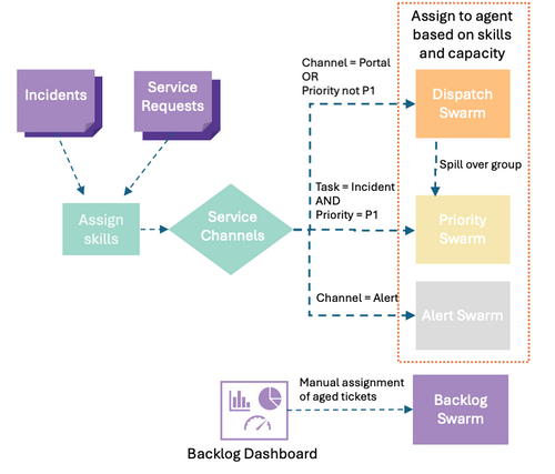 Backlog Dashboard